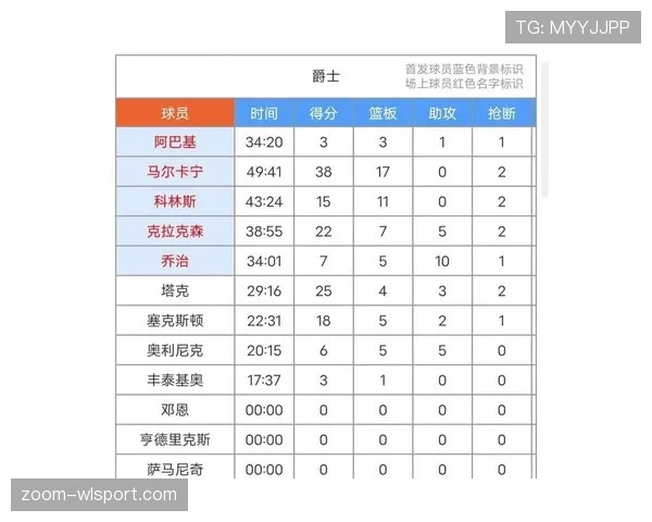 NBA后场规则:怎么算进入后场?哪种情况不算后场? NBA后场规则:怎么算进入后场?哪种情况不算后场?